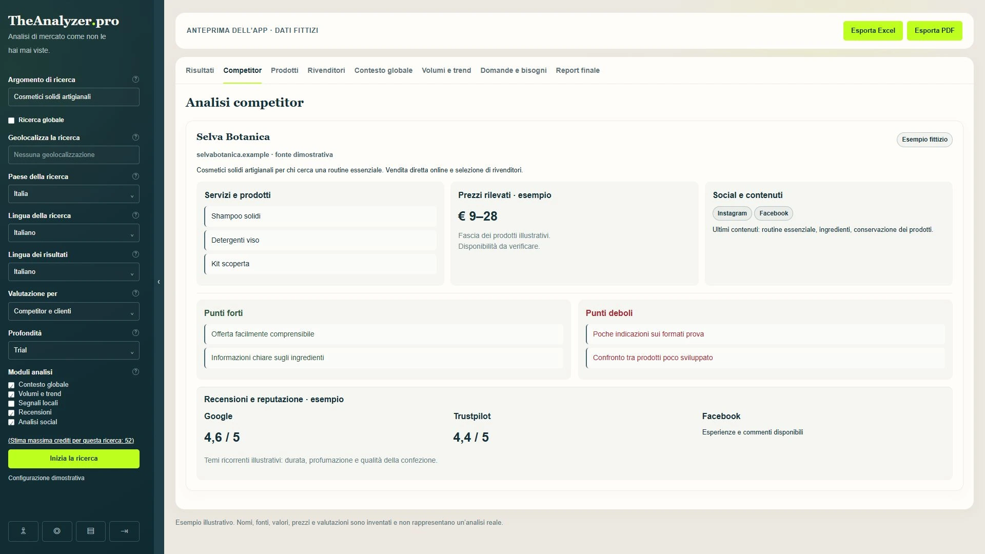 Anteprima dimostrativa Competitor di TheAnalyzer.pro. Tutti i nomi e i dati sono fittizi.