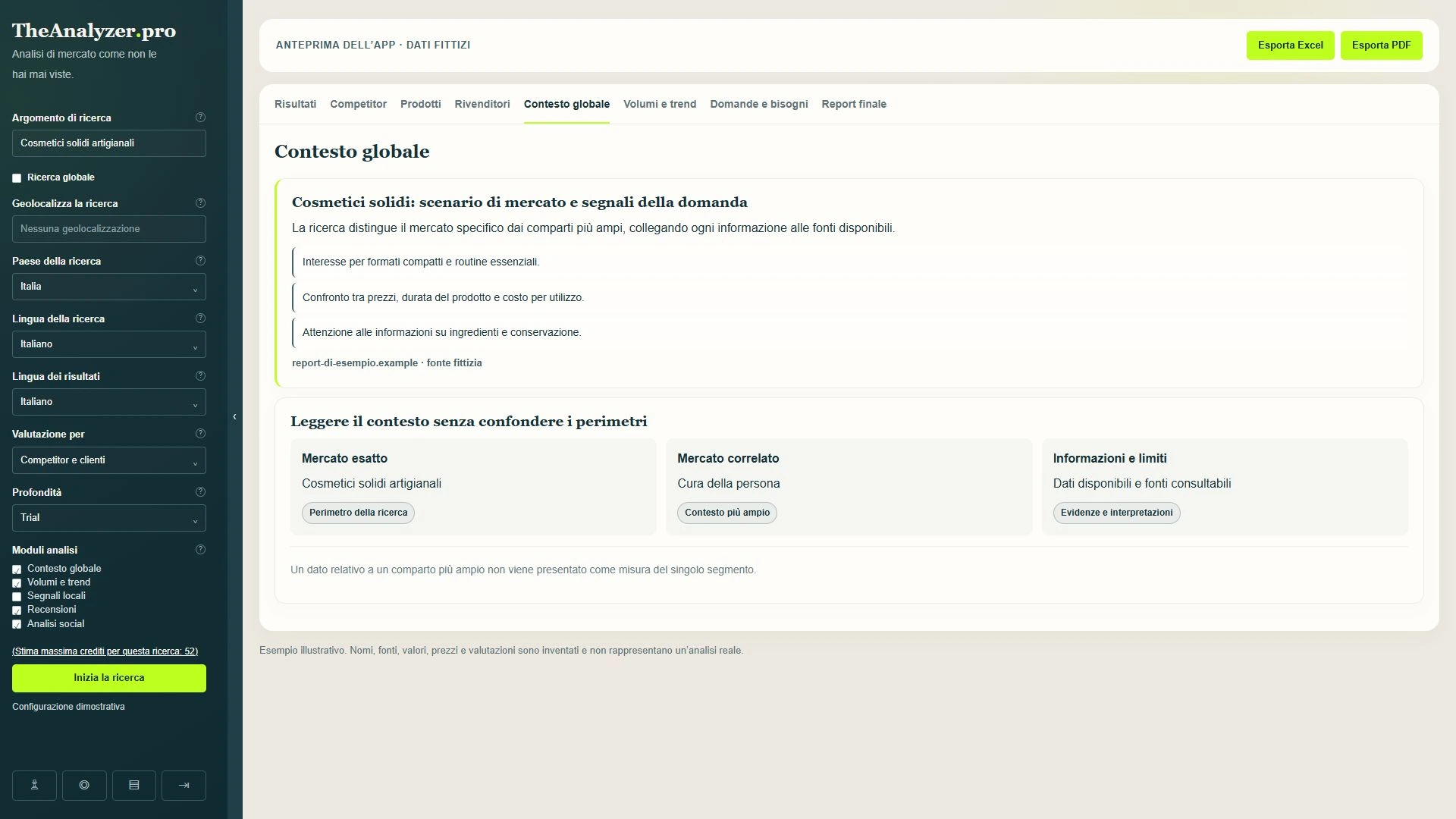 Anteprima dimostrativa Contesto globale di TheAnalyzer.pro. Tutti i nomi e i dati sono fittizi.