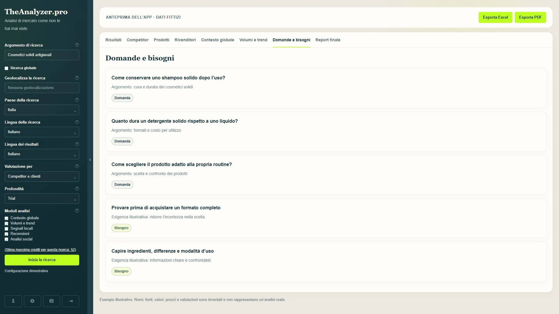 Anteprima dimostrativa Domande e bisogni di TheAnalyzer.pro. Tutti i nomi e i dati sono fittizi.
