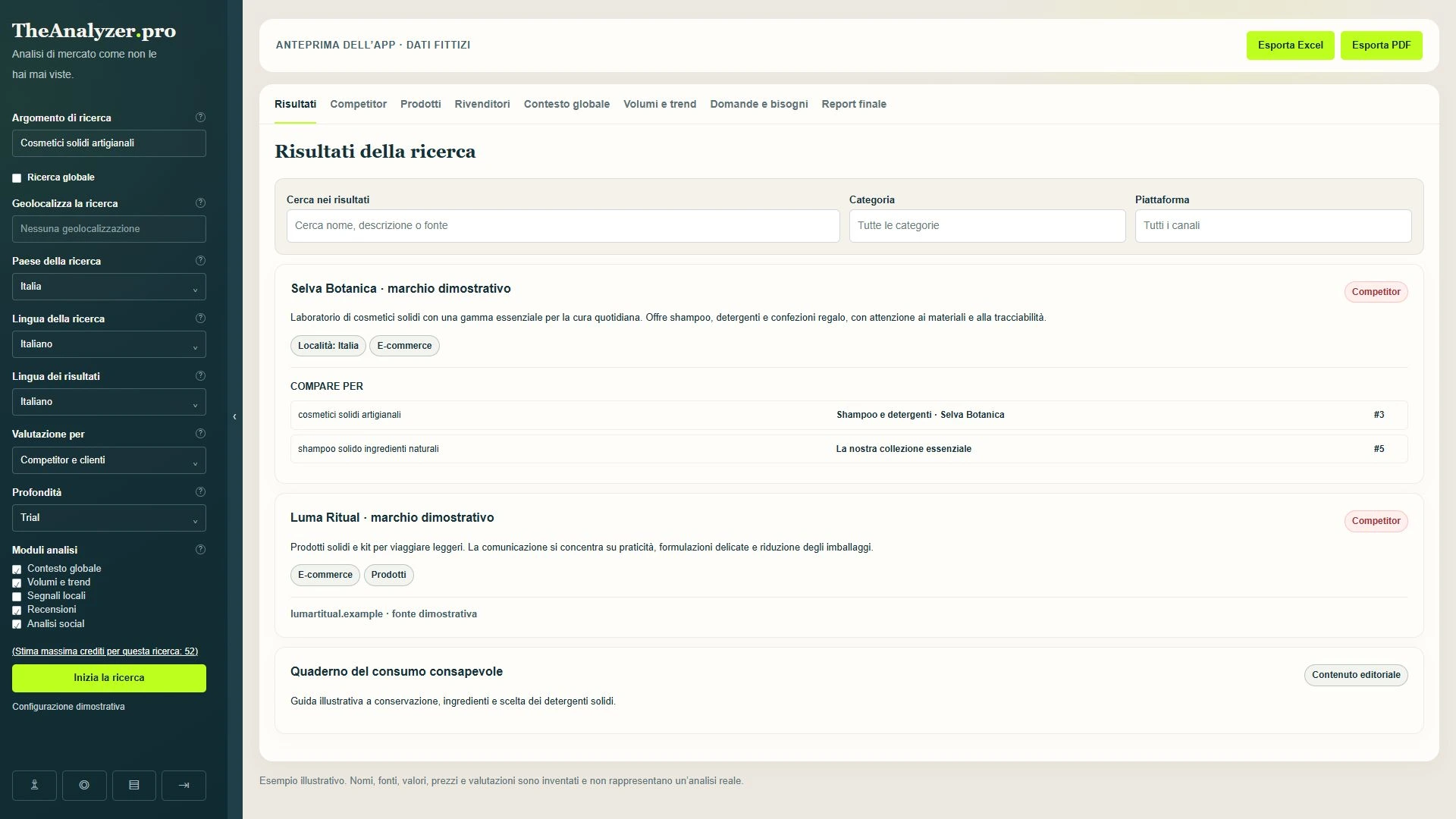 Anteprima dimostrativa Risultati di TheAnalyzer.pro. Tutti i nomi e i dati sono fittizi.