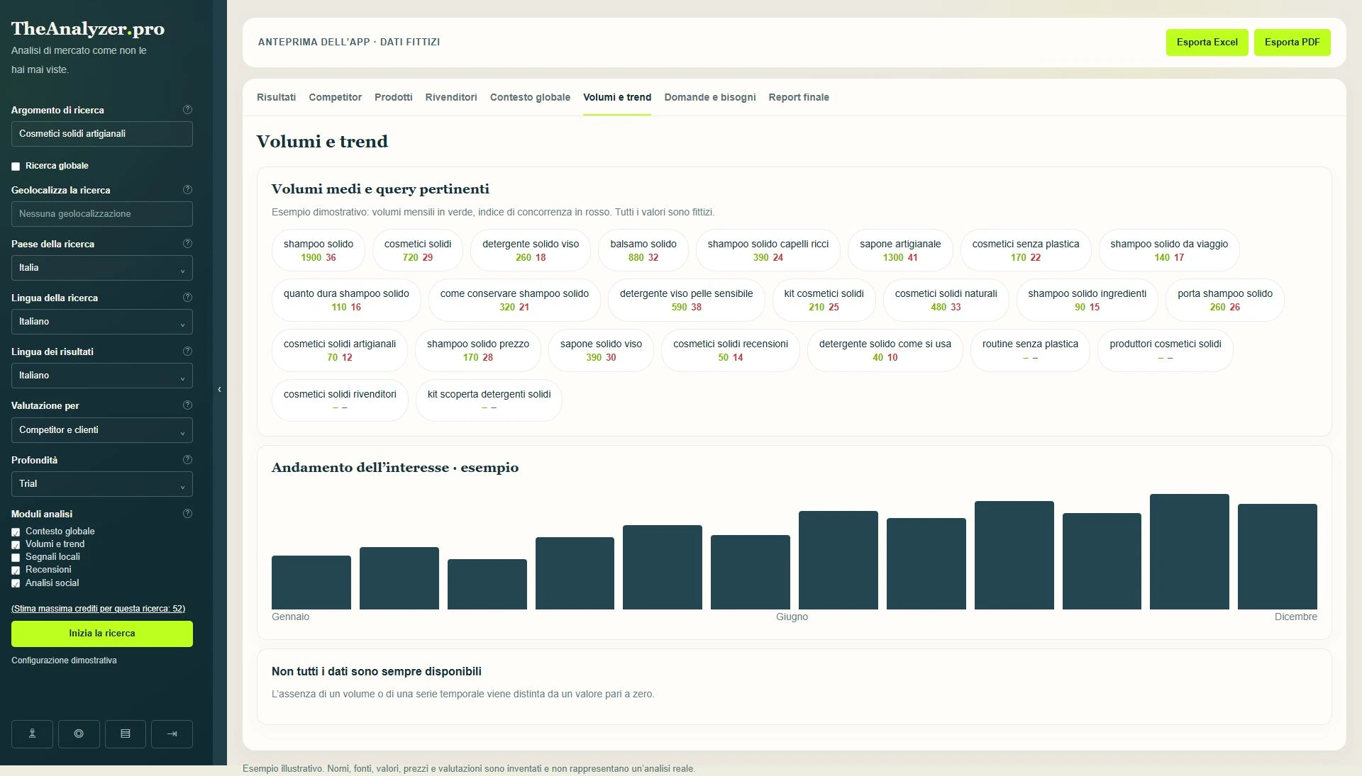 Anteprima dimostrativa Volumi e trend di TheAnalyzer.pro. Tutti i nomi e i dati sono fittizi.